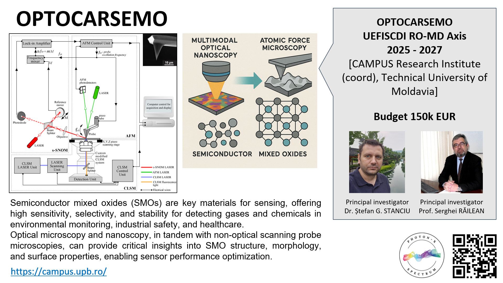 New approaches in optical characterization of mixed semiconductor oxides based on nanoscale correlative methods (OPTOCARSEMO)